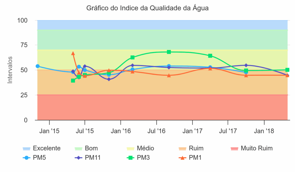 Grafico