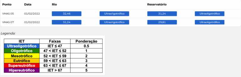 grafico